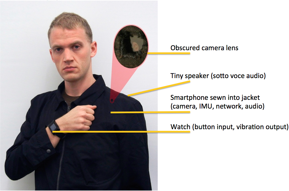 discreet,
        jacket form-factor for our wearable assistant.