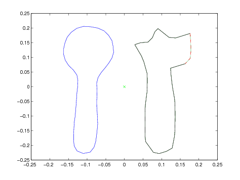 completion w.r.t. spoon model