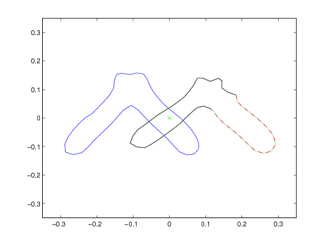 completion w.r.t. tool model