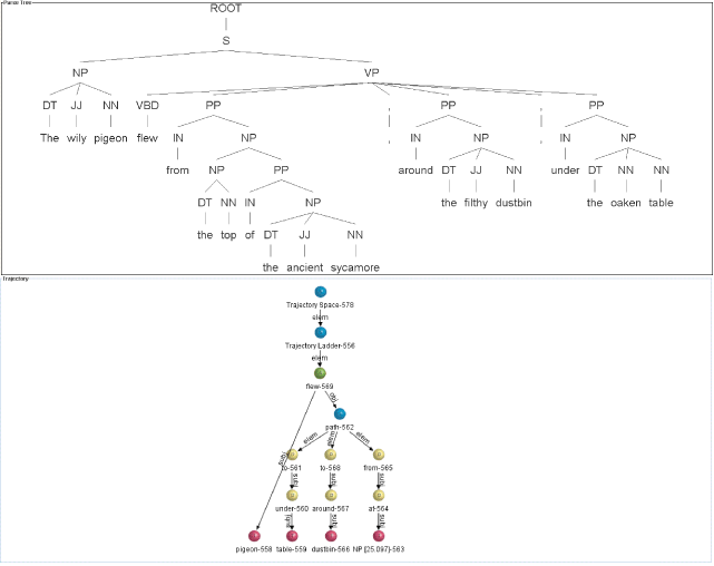 Screenshot of the CFG parse and Jackendoff representation