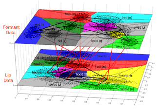 cross-modal clustering of vowels